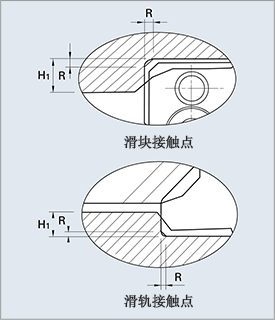 Mounting Plane Design