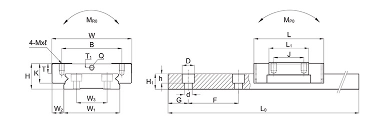 SJMW (加宽型), SJMWL (加宽加长型)