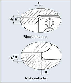 Mounting Plane Design