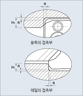 Mounting Plane Design