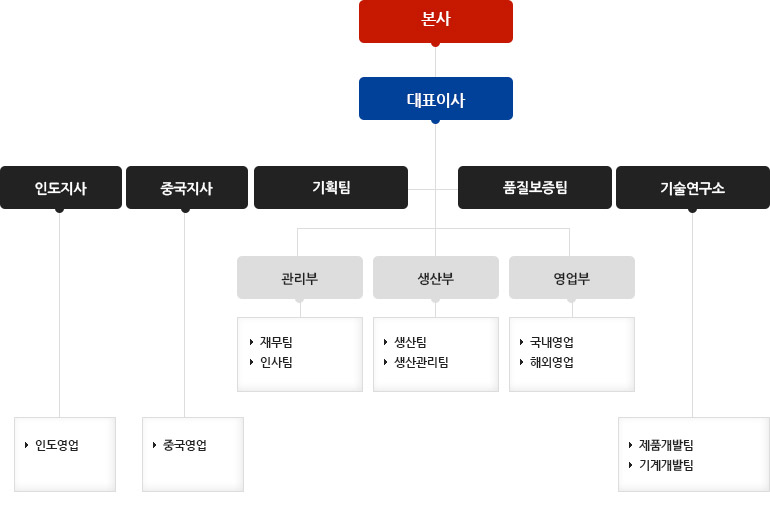 �������̱۷ι� ������